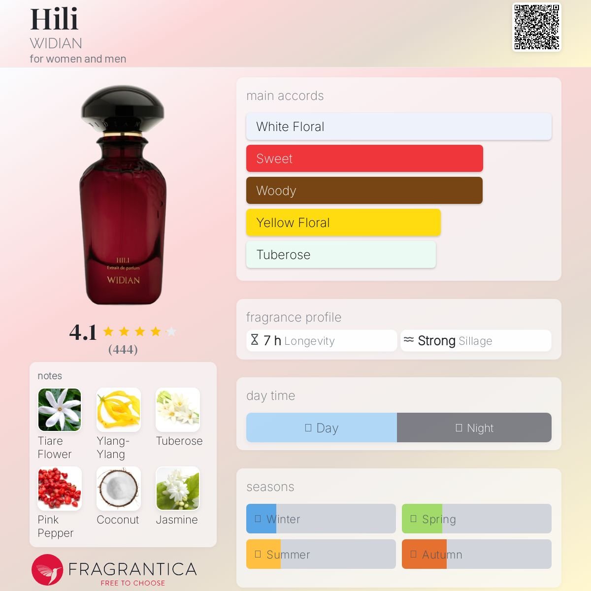 Hili WIDIAN Unisex Decant Samples - Decant Sample