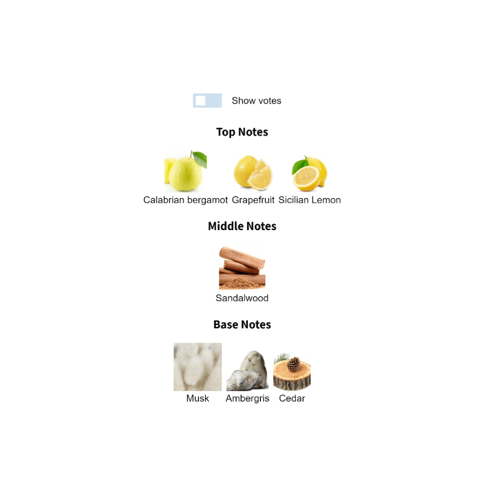 Himalaya Creed fragrance notes infographic featuring bergamot, grapefruit, lemon, sandalwood, musk, ambergris, and cedar.