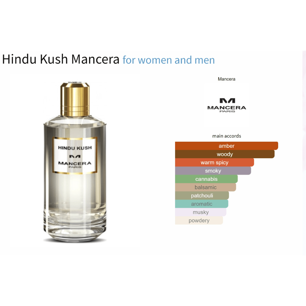 Hindu Kush Mancera fragrance bottle with scent profile for both women and men.