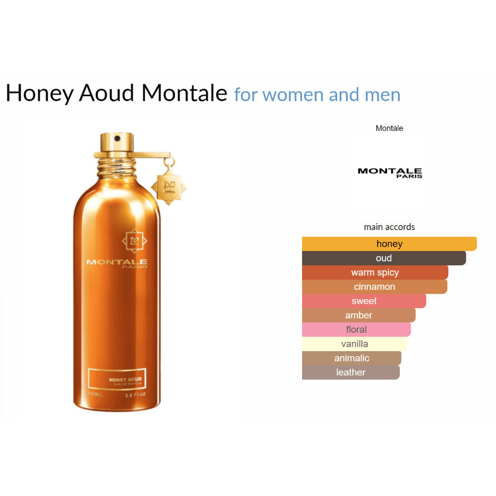Honey Aoud Montale for women and men - Decant Sample