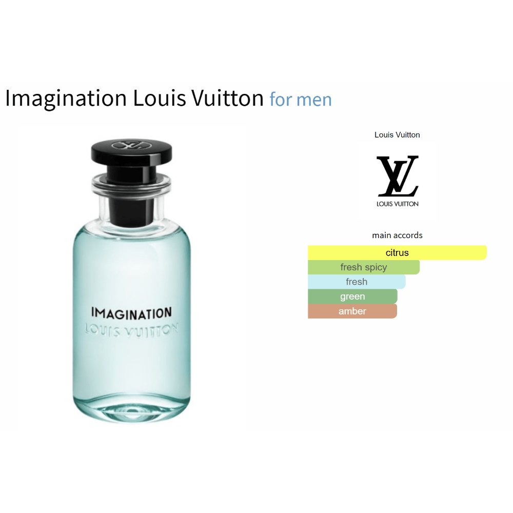 Imagination Louis Vuitton for men fragrance bottle with citrus aromatic notes and main accords representation.
