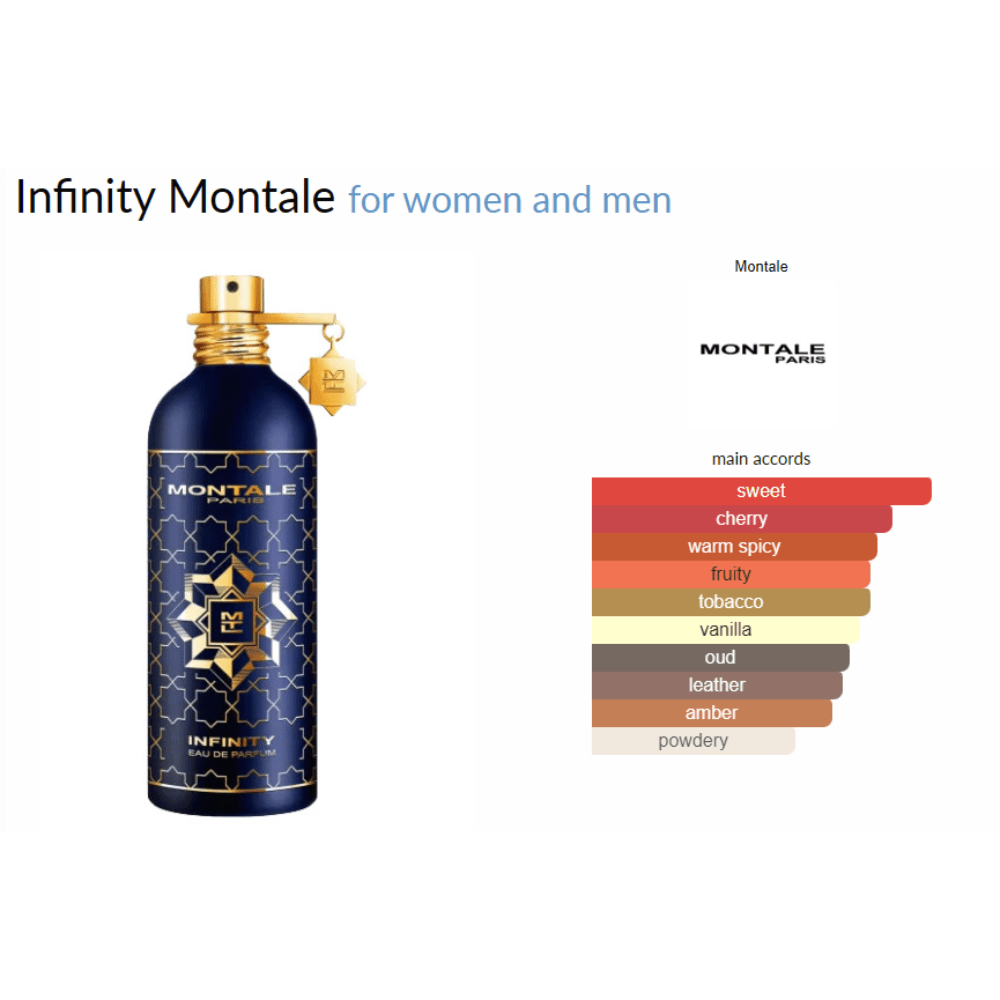 Infinity Montale for women and men Decant Samples - Decant Sample