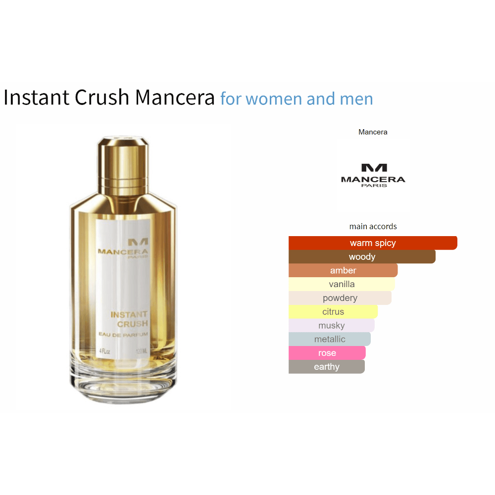 Instant Crush Mancera fragrance samples with warm spicy and amber notes.