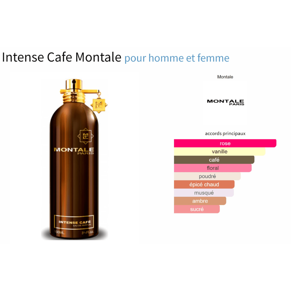 Intense Cafe Montale bottle with fragrance notes graph for men and women.