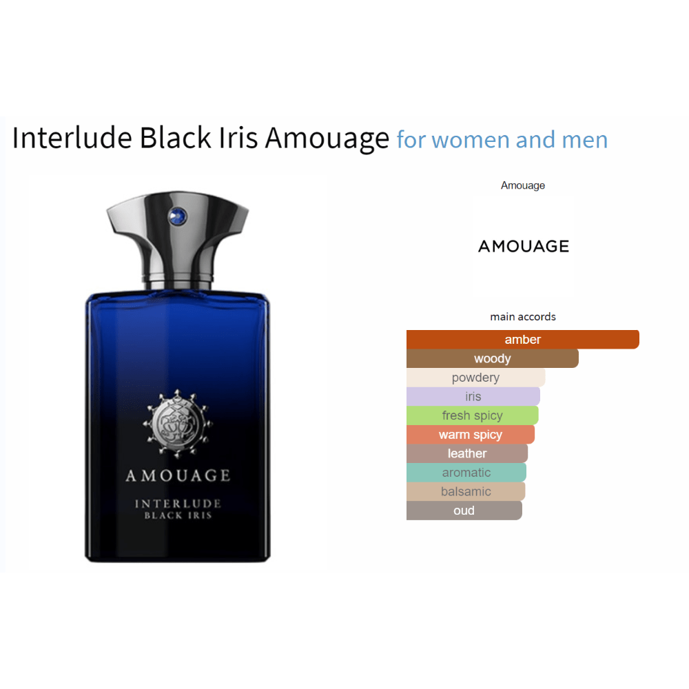 Interlude Black Iris Amouage decant fragrance bottle with main accords chart.