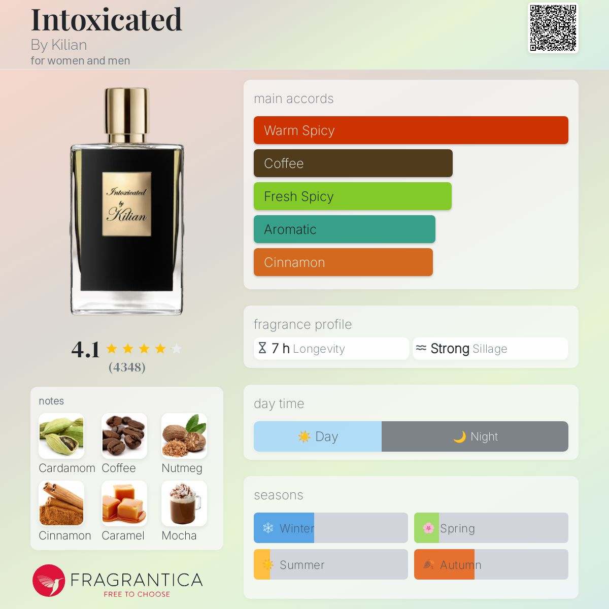 Intoxicated By Kilian Unisex Fragrance Sample Decant - Decant Sample