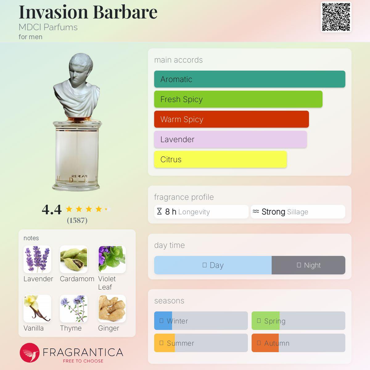 Invasion Barbare MDCI Parfums Men's Fragrance Sample Decant - Decant Sample