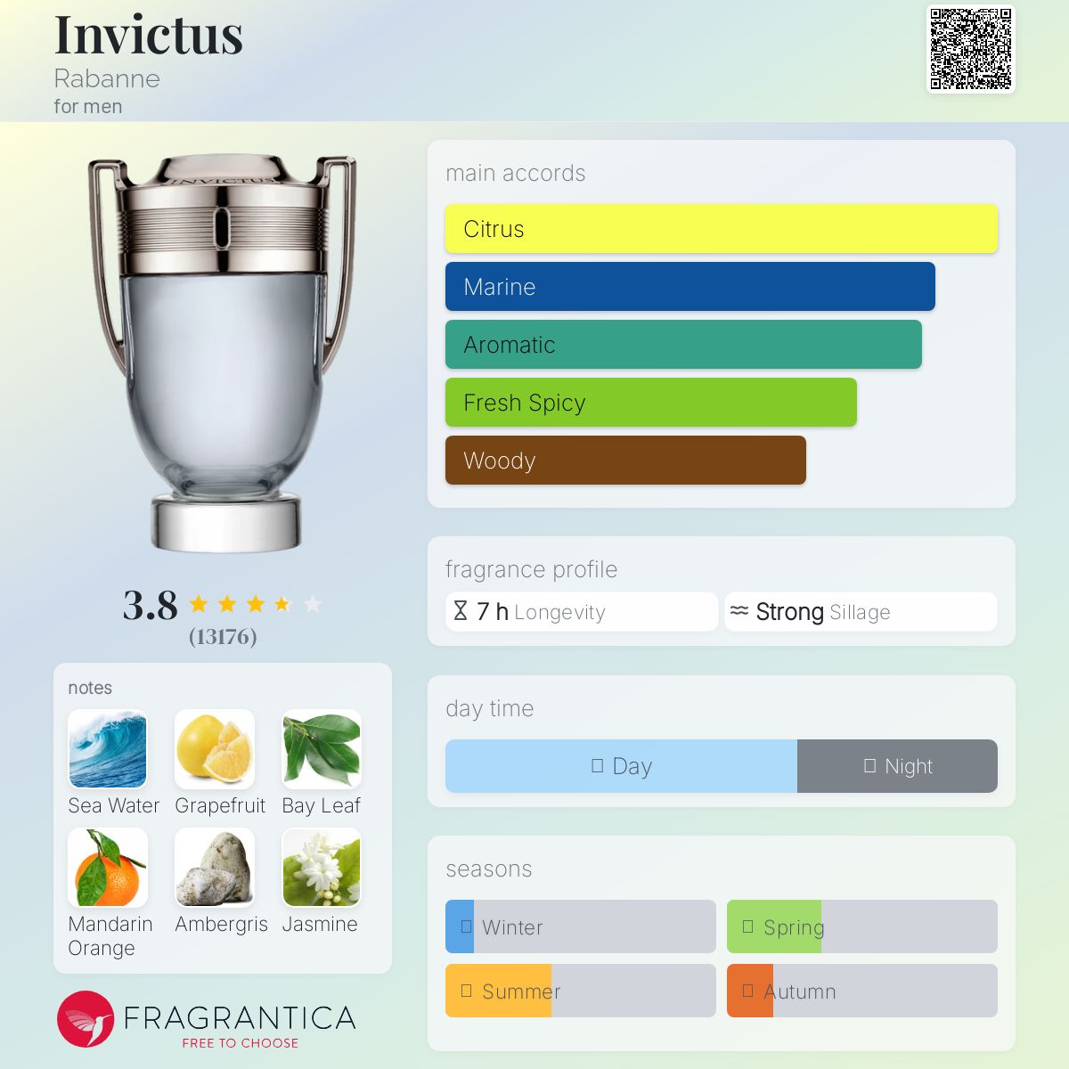 Invictus Paco Rabanne Men's Decant Fragrance Samples - Decant Sample