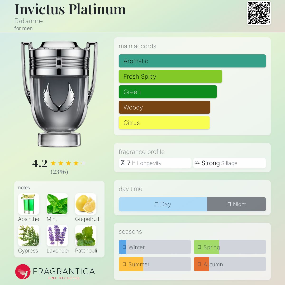 Invictus Platinum Paco Rabanne Men's Decant Samples - Decant Sample