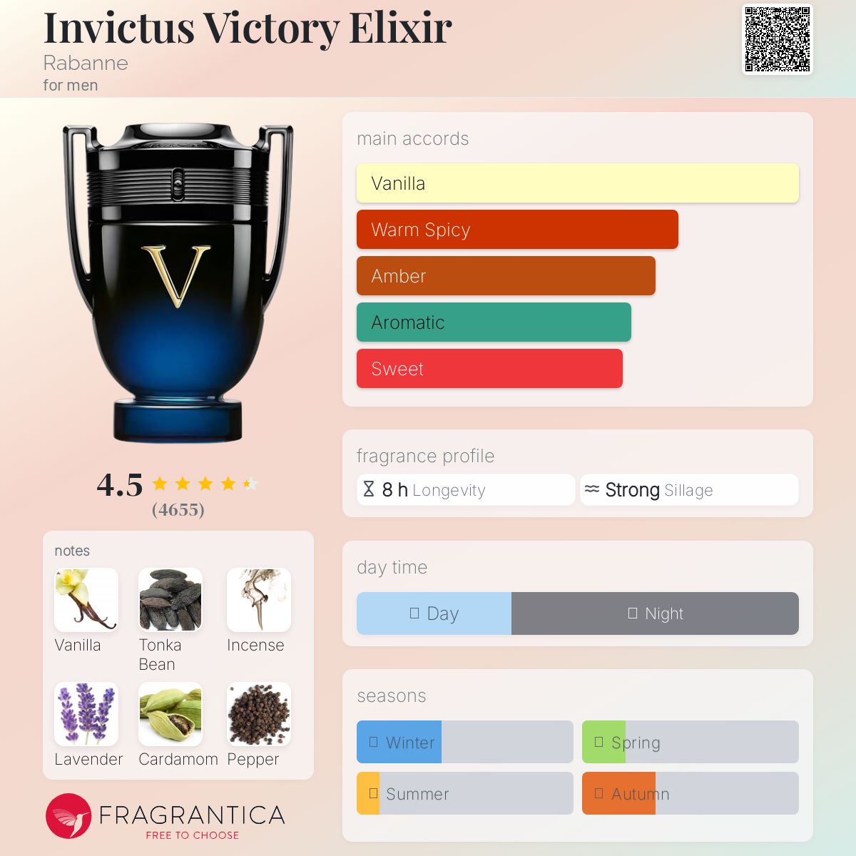 Invictus Victory Elixir Paco Rabanne Men's Decant Fragrance Samples - Decant Sample