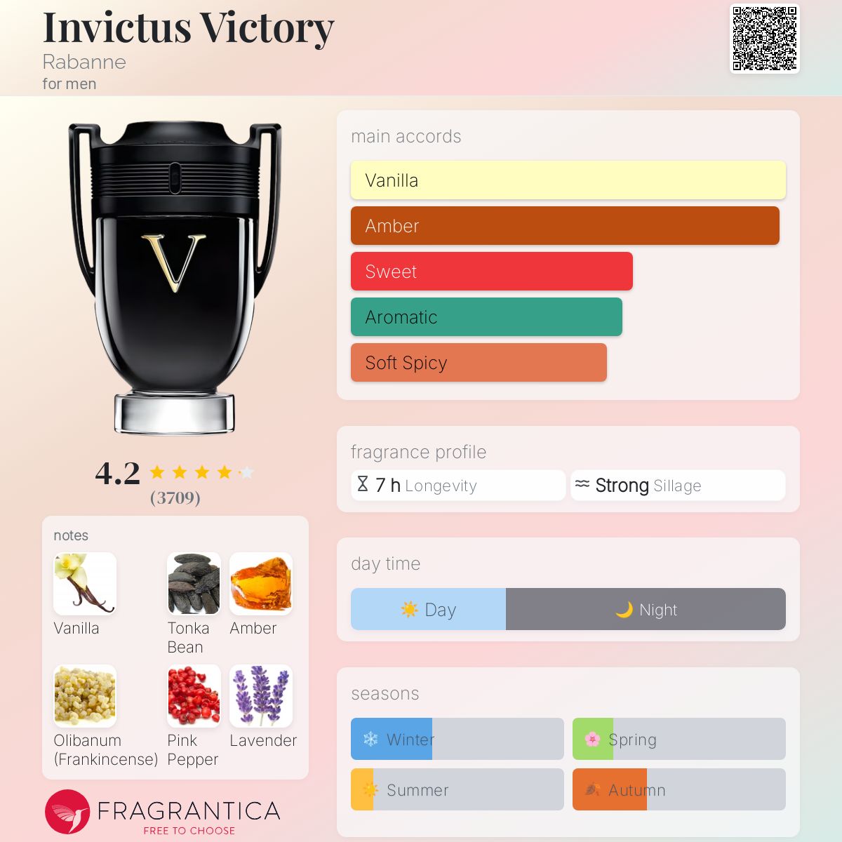 Invictus Victory Paco Rabanne Men's Decant Samples - Decant Sample