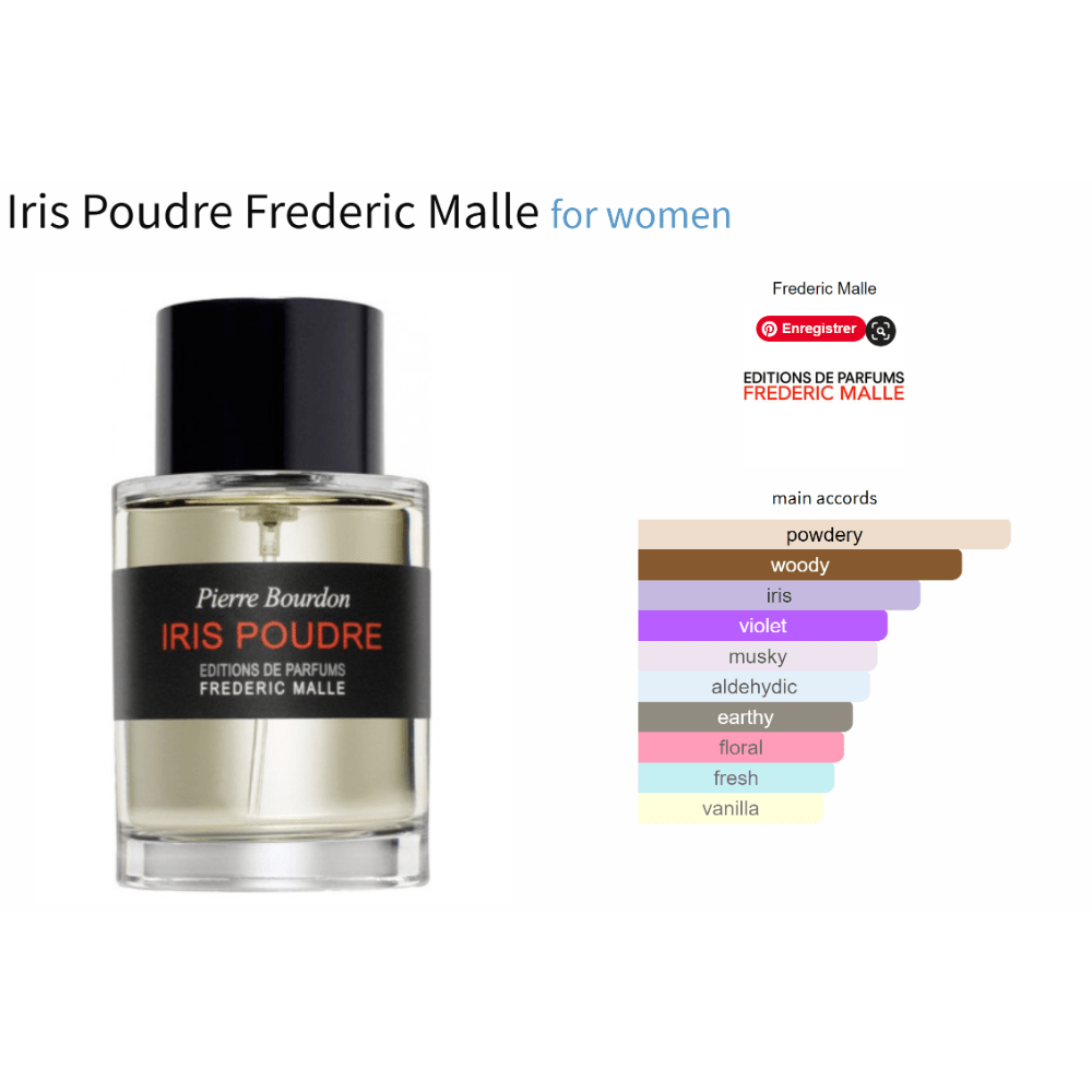 Iris Poudre Frederic Malle fragrance sample for women, elegant floral aldehyde scent.