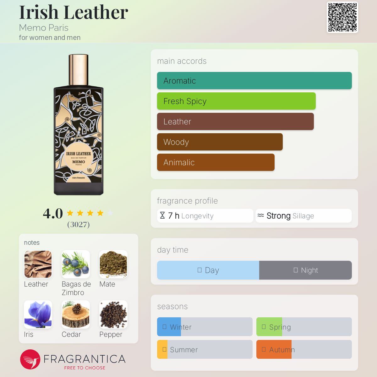 Irish Leather Memo Paris Unisex Decant Fragrance Samples - Decant Sample