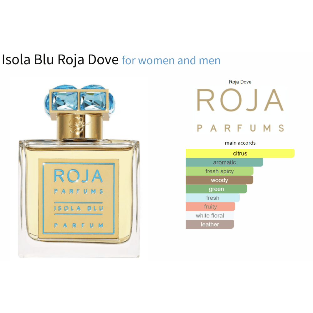 Isola Blu Roja Dove for women and men - Decant Sample
