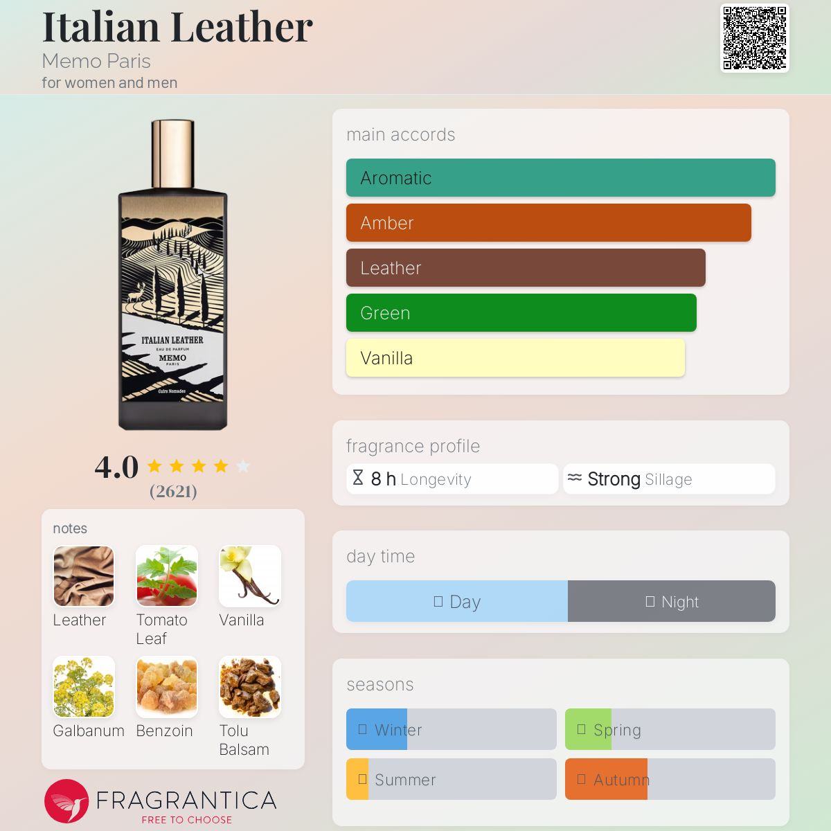 Italian Leather Memo Paris Unisex Decant Fragrance Samples - Decant Sample