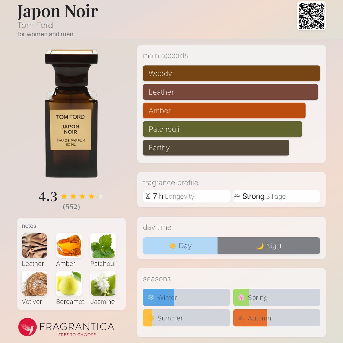 Japon Noir Tom Ford Unisex Fragrance Sample Decant - Decant Sample