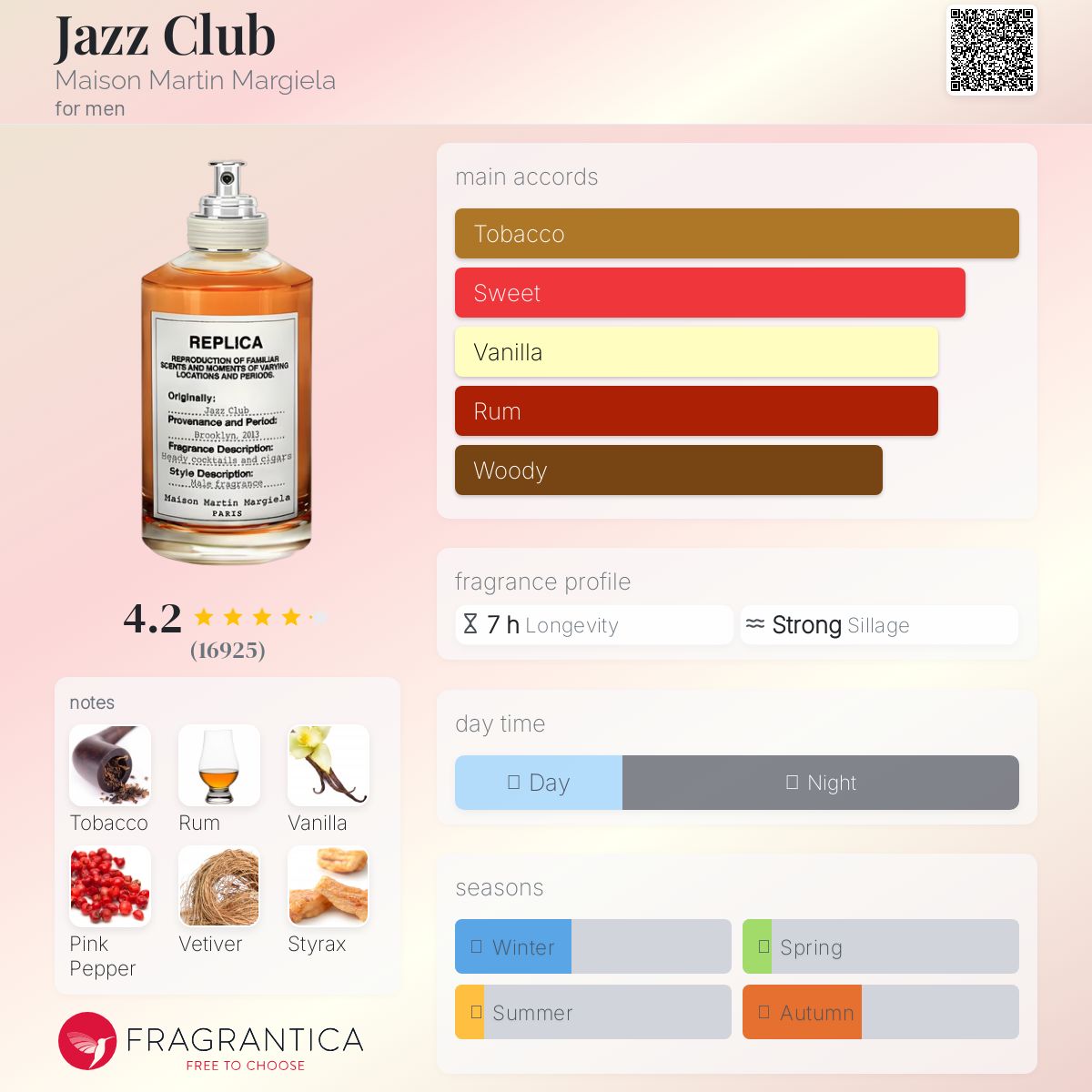 Jazz Club Maison Martin Margiela Men's - Decant Sample