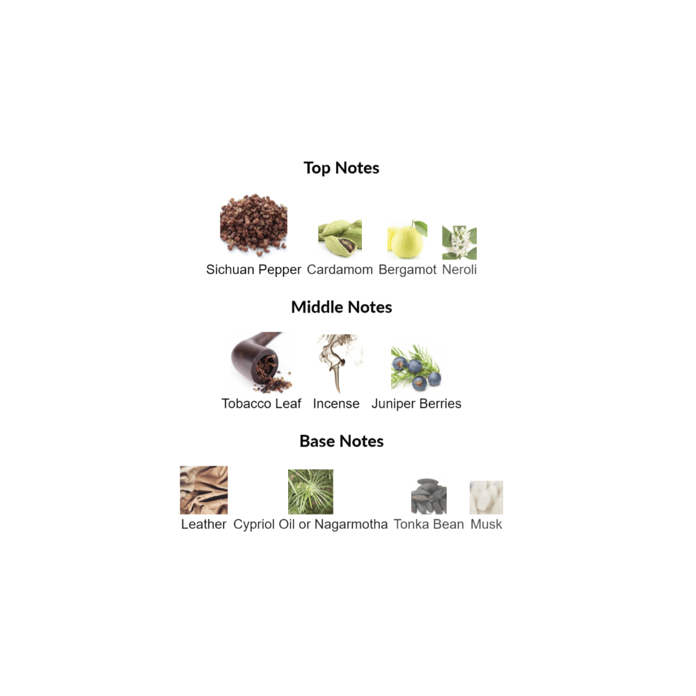 Journey Man Amouage for men Decant Samples - Decant Sample