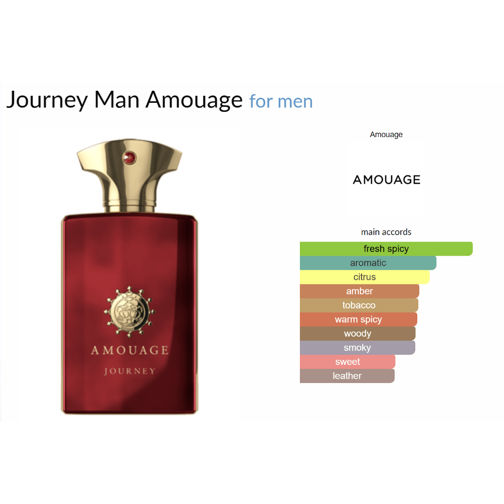 Journey Man Amouage for men Decant Samples - Decant Sample