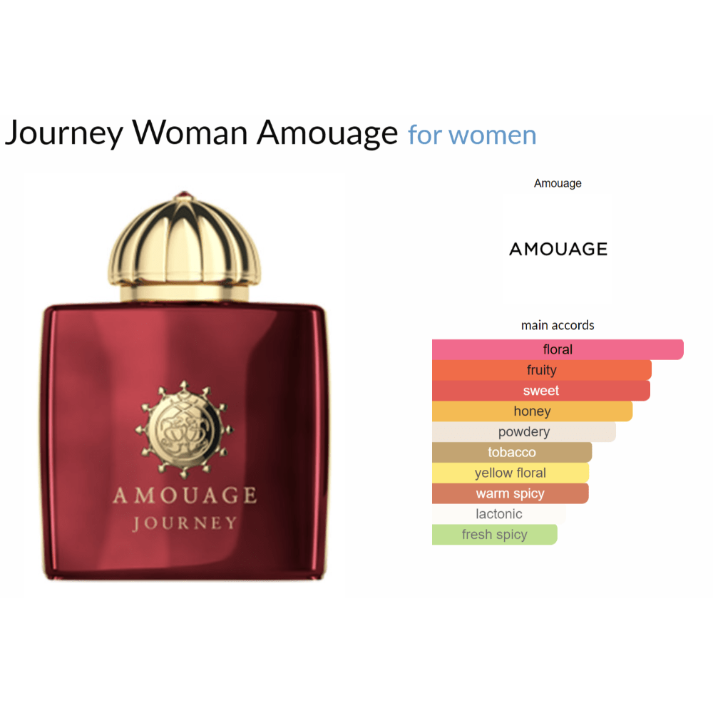 Journey Woman Amouage for women Decant Samples - Decant Sample