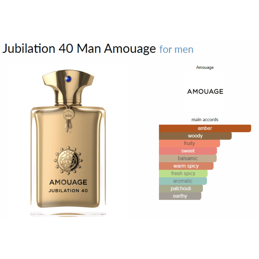 Jubilation 40 Man Amouage for men Decant Samples - Decant Sample