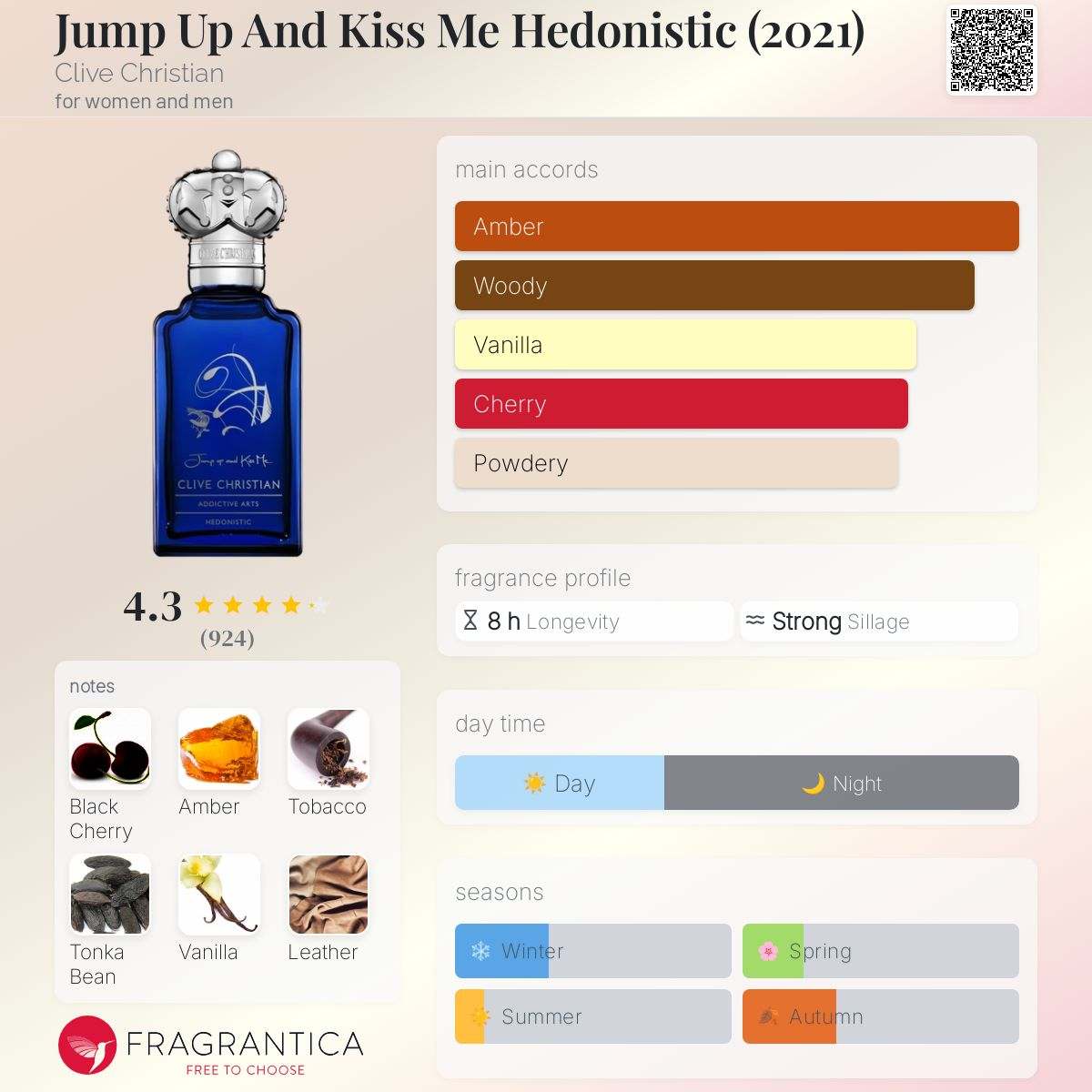 Jump Up And Kiss Me Hedonistic (2021) Clive Christian Unisex Fragrance Sample Decant - Decant Sample