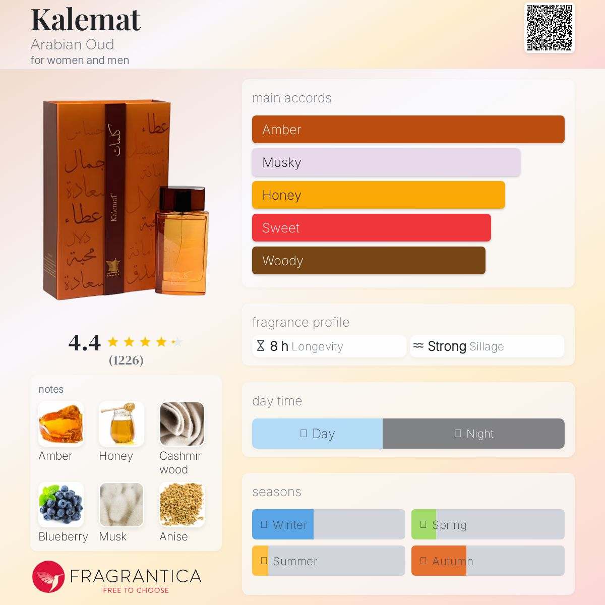 Kalemat Arabian Oud Unisex Decant Fragrance Samples - Decant Sample
