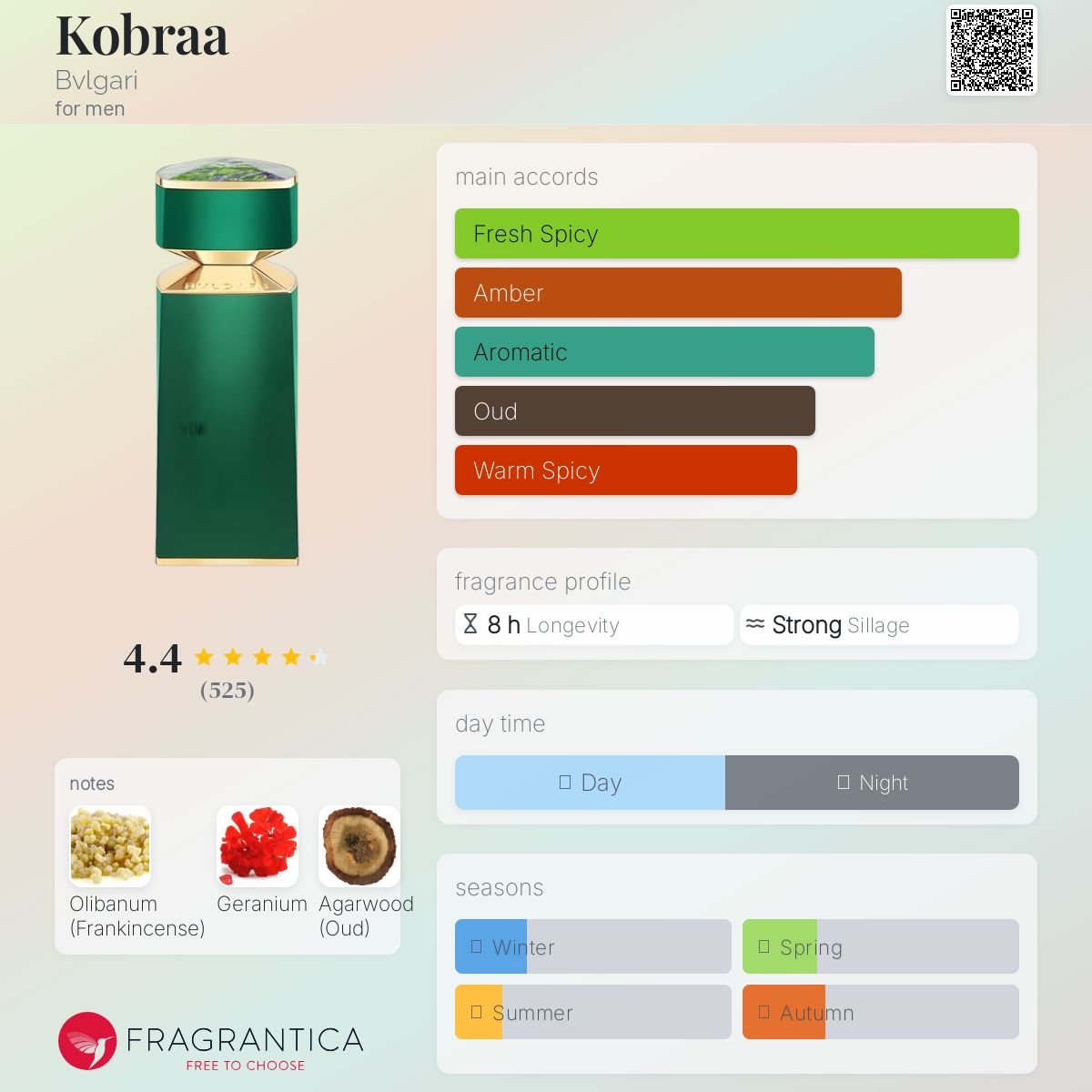 Kobraa Bvlgari Men's Decant Samples - Decant Sample