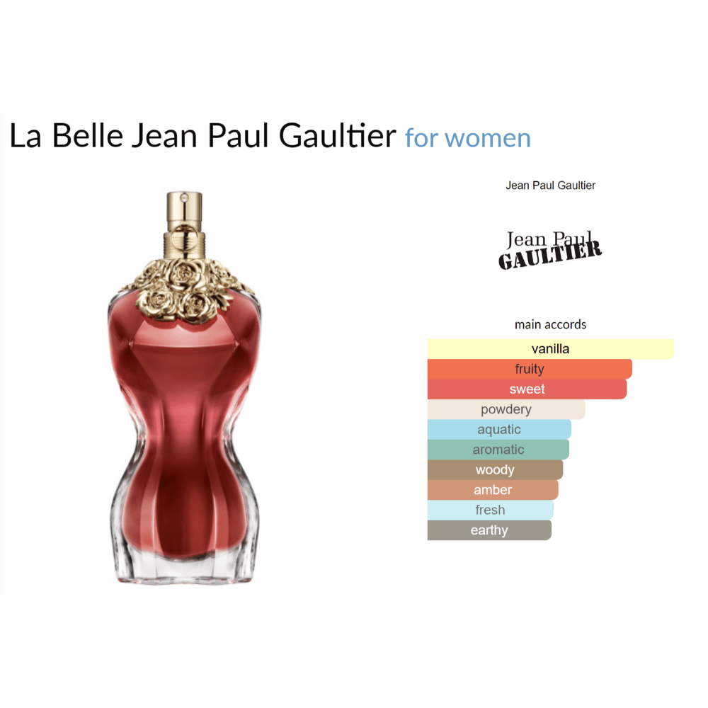La Belle Jean Paul Gaultier for women Decant Samples - Decant Sample