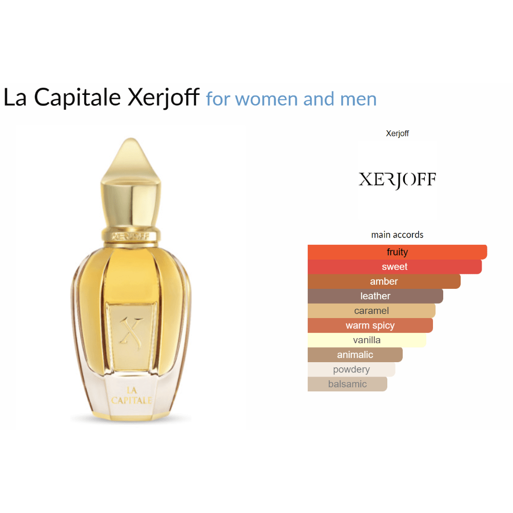 La Capitale Xerjoff for women and men Decant Samples - Decant Sample