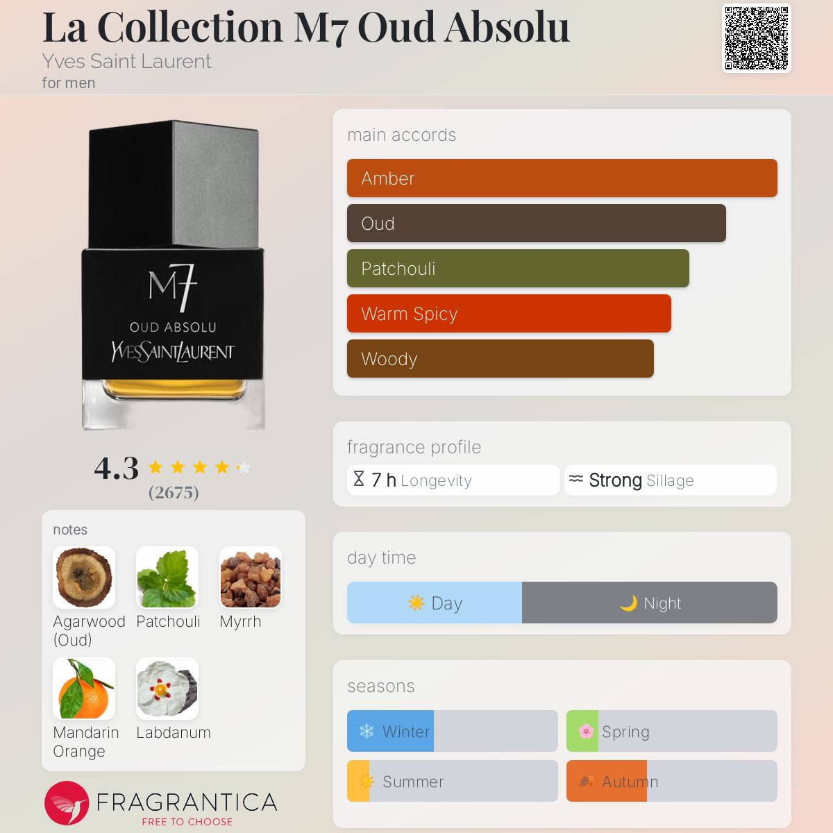La Collection M7 Oud Absolu Yves Saint Laurent Men's Decant Samples - Decant Sample