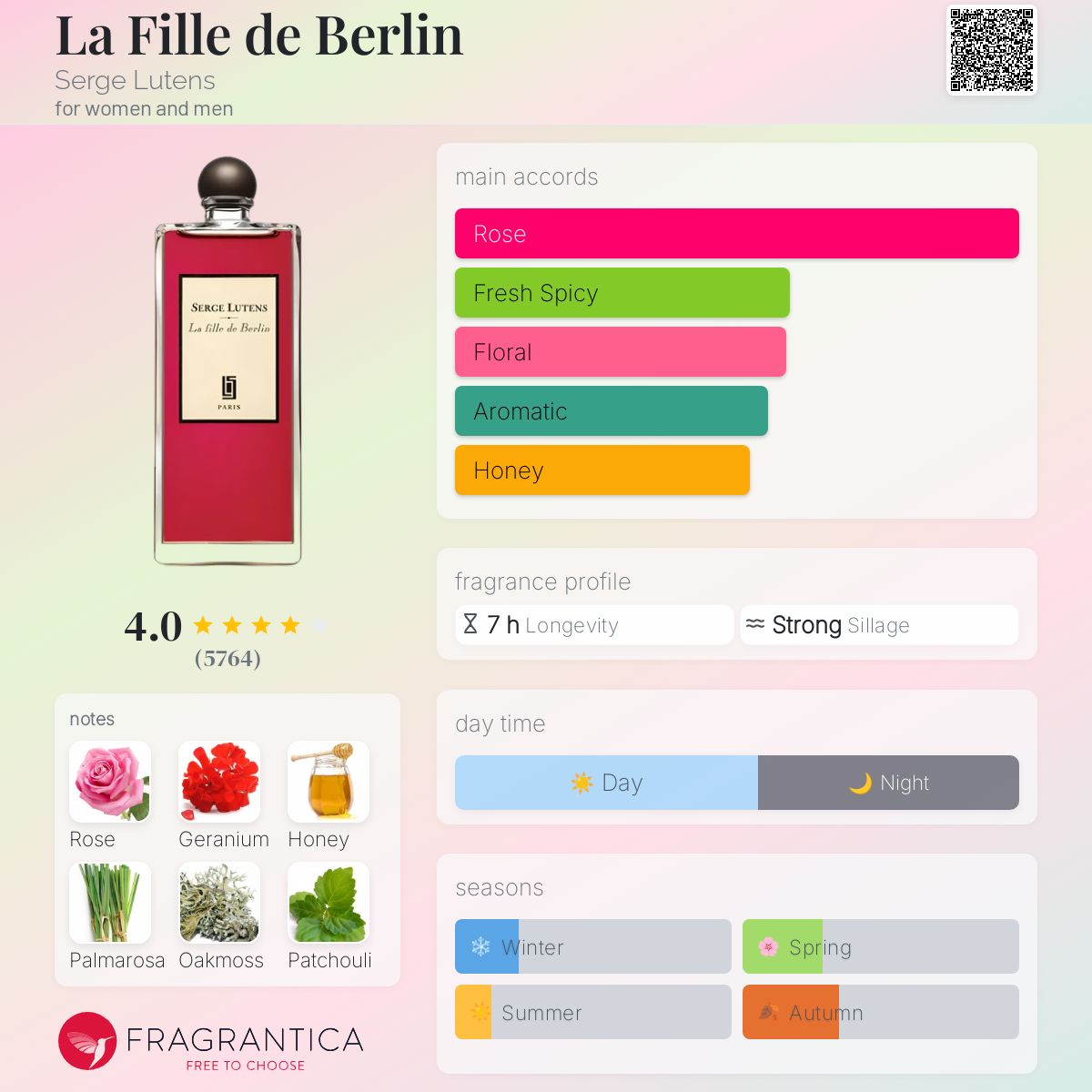 La Fille de Berlin Serge Lutens Unisex - Decant Sample