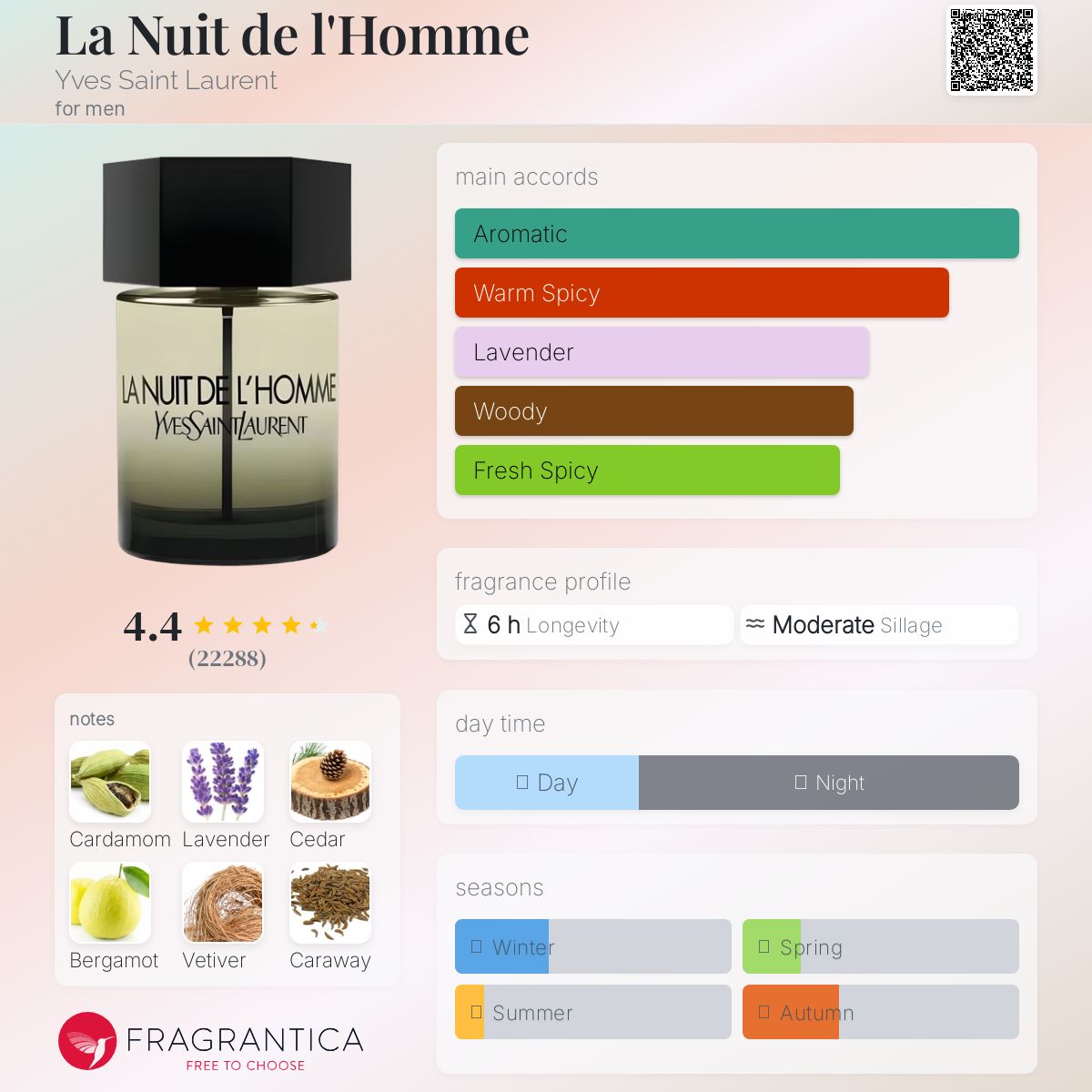 La Nuit de l'Homme Yves Saint Laurent Men's Decant Fragrance Samples - Decant Sample