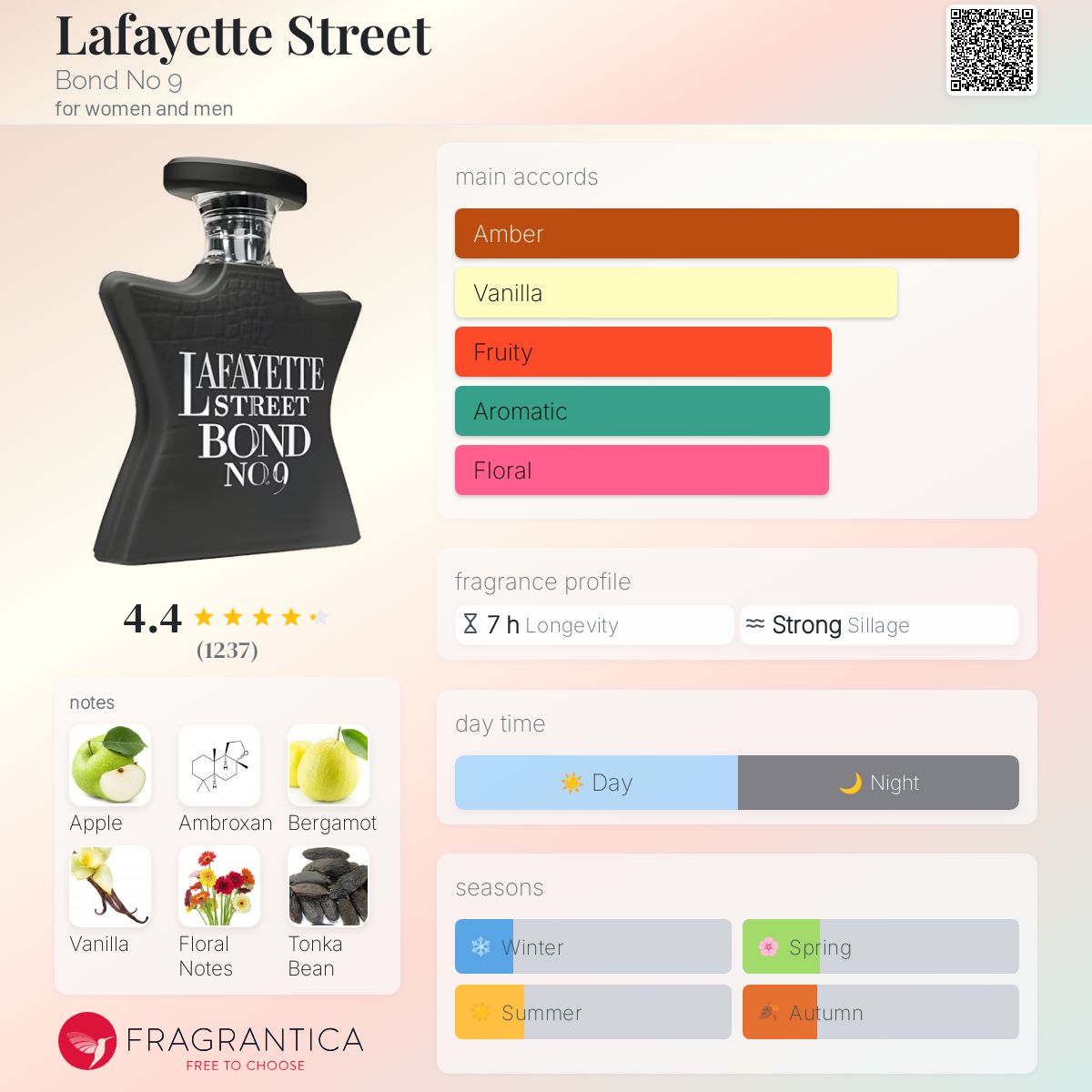 Lafayette Street Bond No 9 Unisex Decant Fragrance Samples - Decant Sample