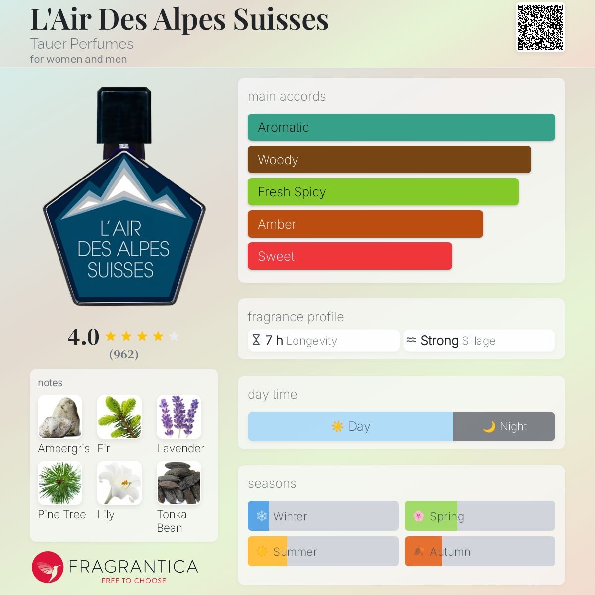 L'Air Des Alpes Suisses Tauer Perfumes Unisex Decant Samples - Decant Sample