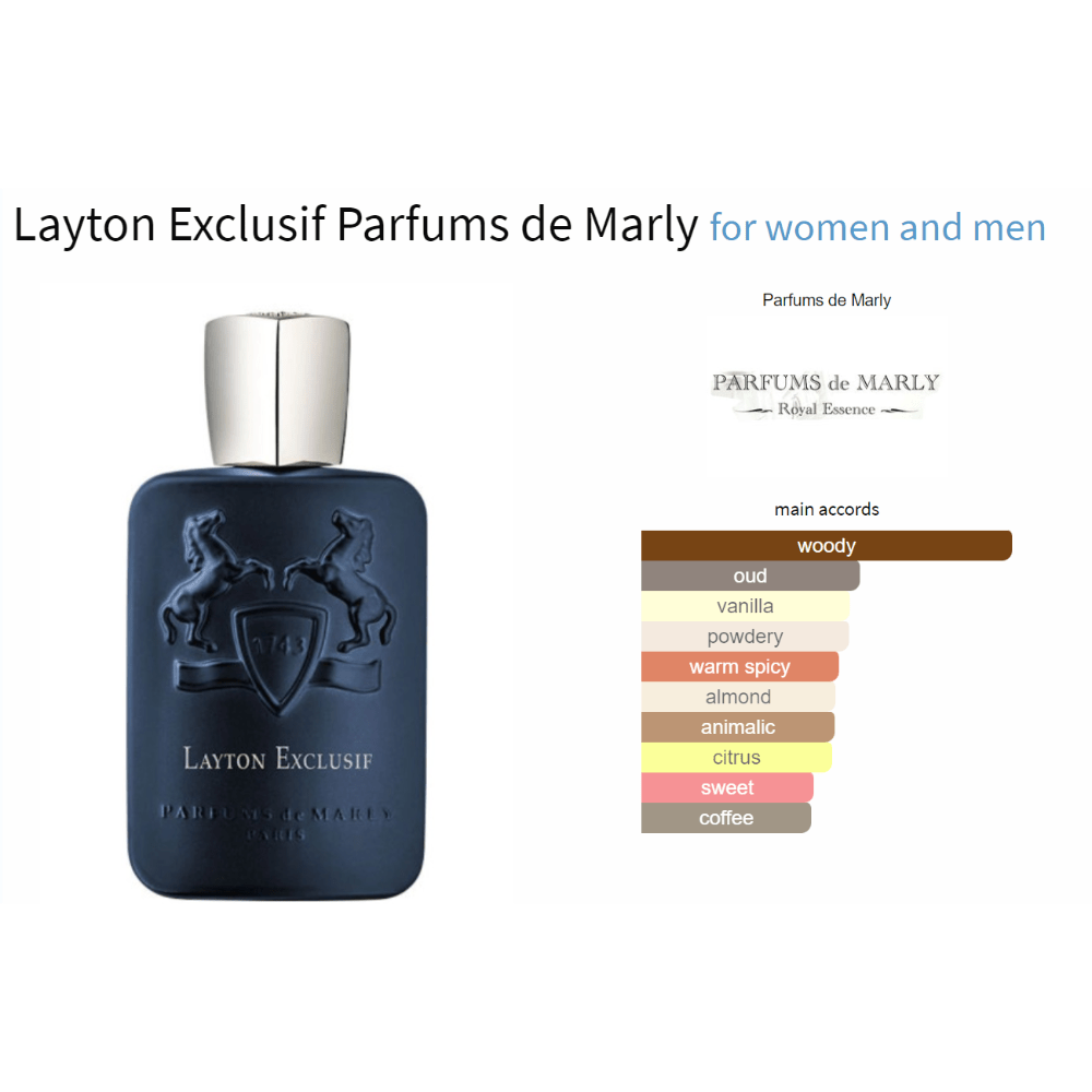 Layton Exclusif Parfums de Marly fragrance bottle with scent profile for women and men.