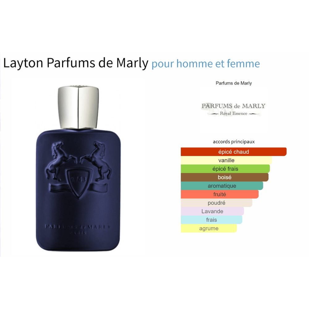Layton Parfums de Marly fragrance bottle for women and men with scent profile chart.