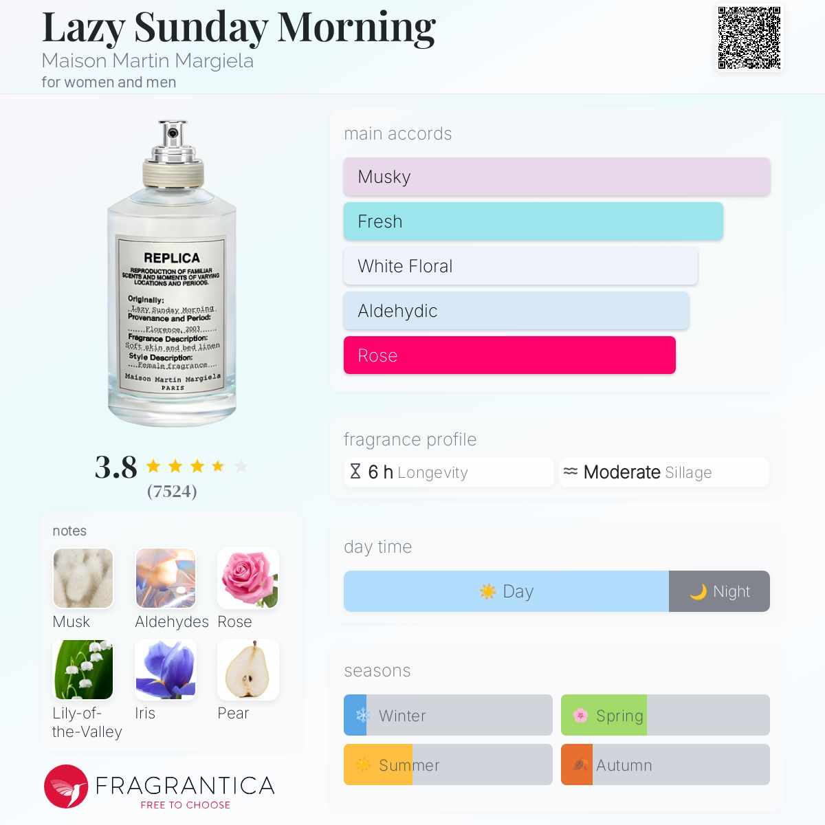 Lazy Sunday Morning Maison Martin Margiela Unisex - Decant Sample