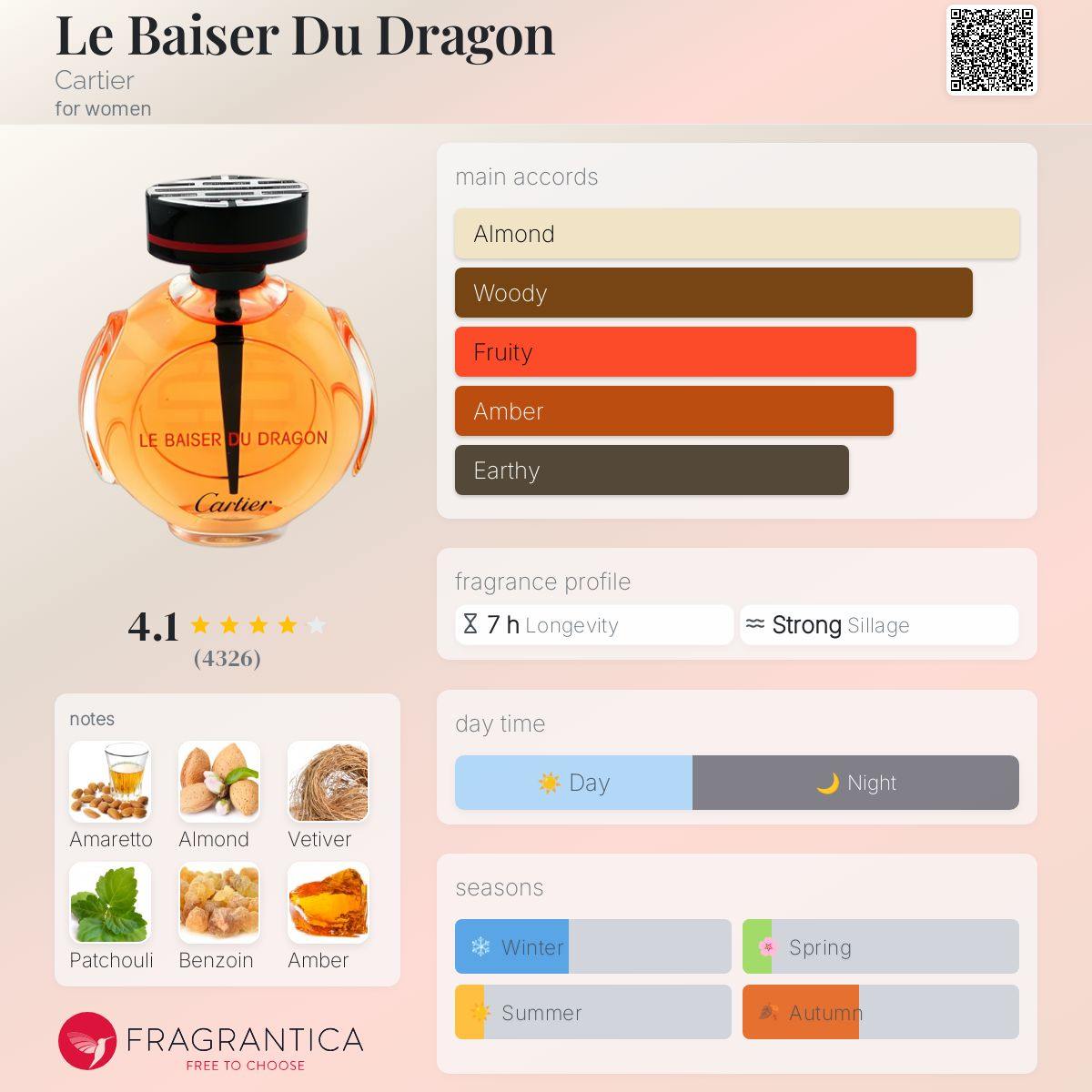 Le Baiser Du Dragon Cartier Women's Fragrance Sample Decant - Decant Sample