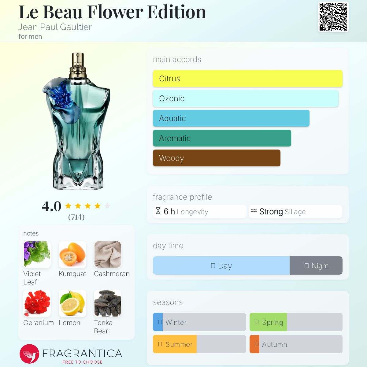 Le Beau Flower Edition Jean Paul Gaultier Men's Fragrance Sample Decant - Decant Sample