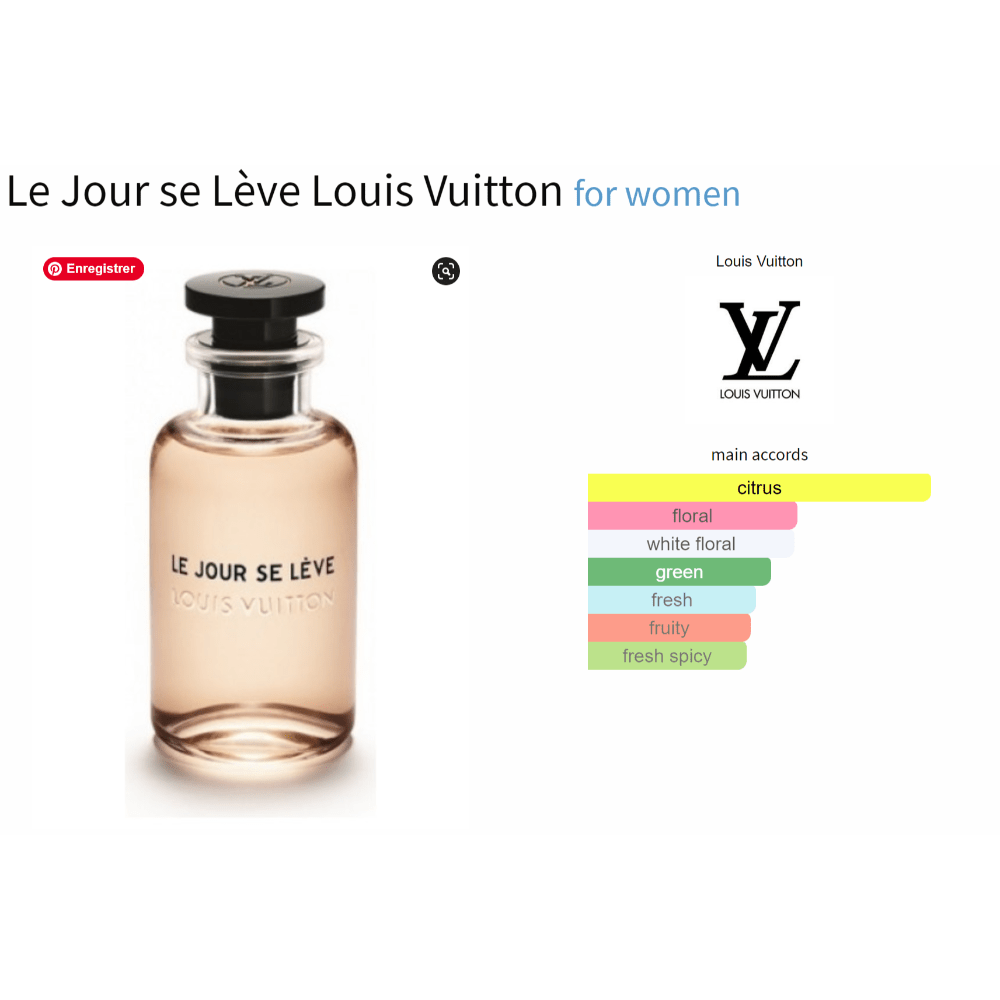 Le Jour se Lève Louis Vuitton for women fragrance bottle with citrus and floral notes.