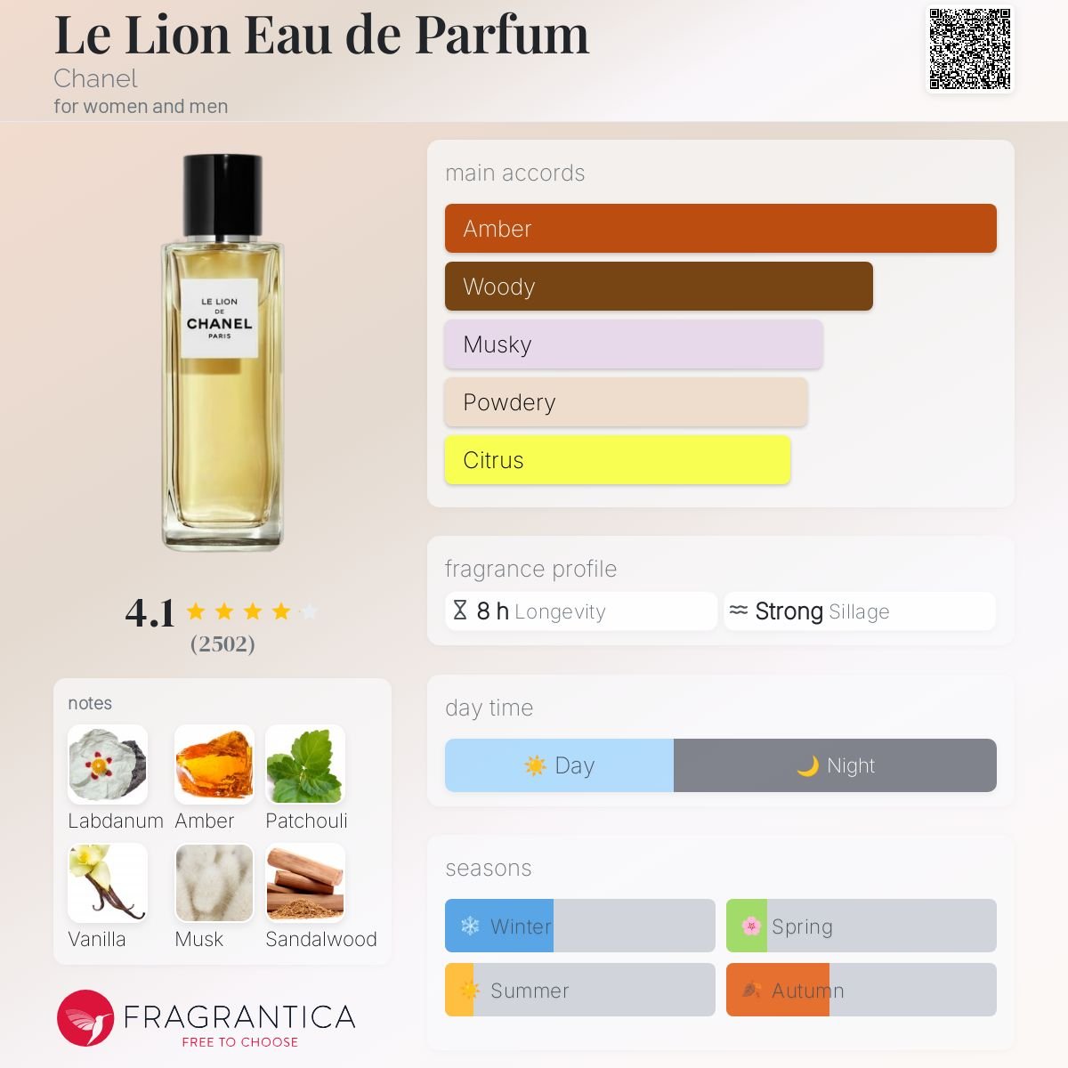 Le Lion Eau de Parfum Chanel Unisex Decant Samples - Decant Sample