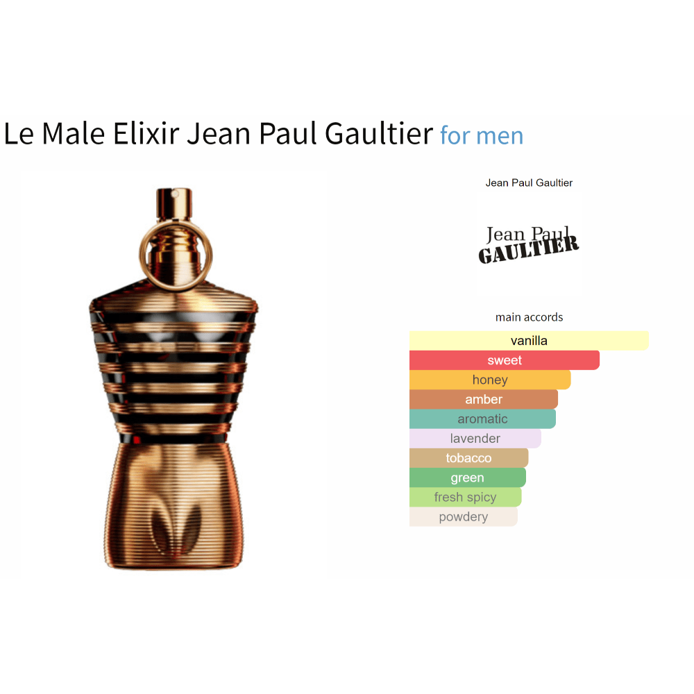 Le Male Elixir Jean Paul Gaultier fragrance for men decant samples showcasing amber fougere notes.