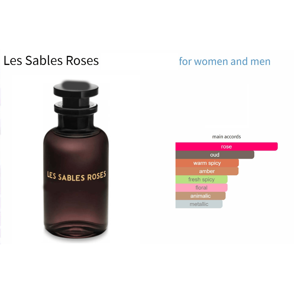 Les Sables Roses Louis Vuitton fragrance bottle with scent profile; versatile unisex amber floral notes.