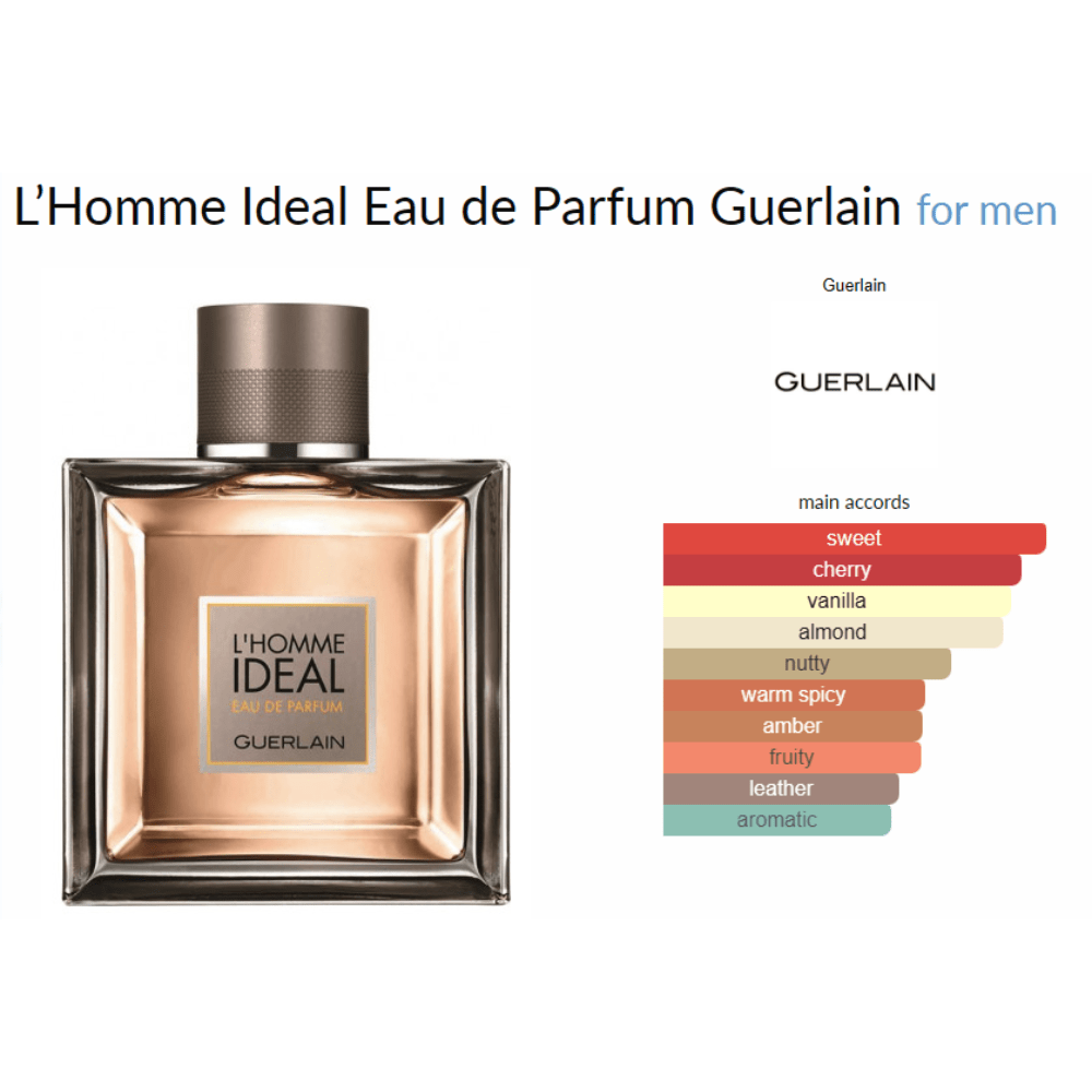 L’Homme Ideal Eau de Parfum Guerlain for men Decant Samples - Decant Sample