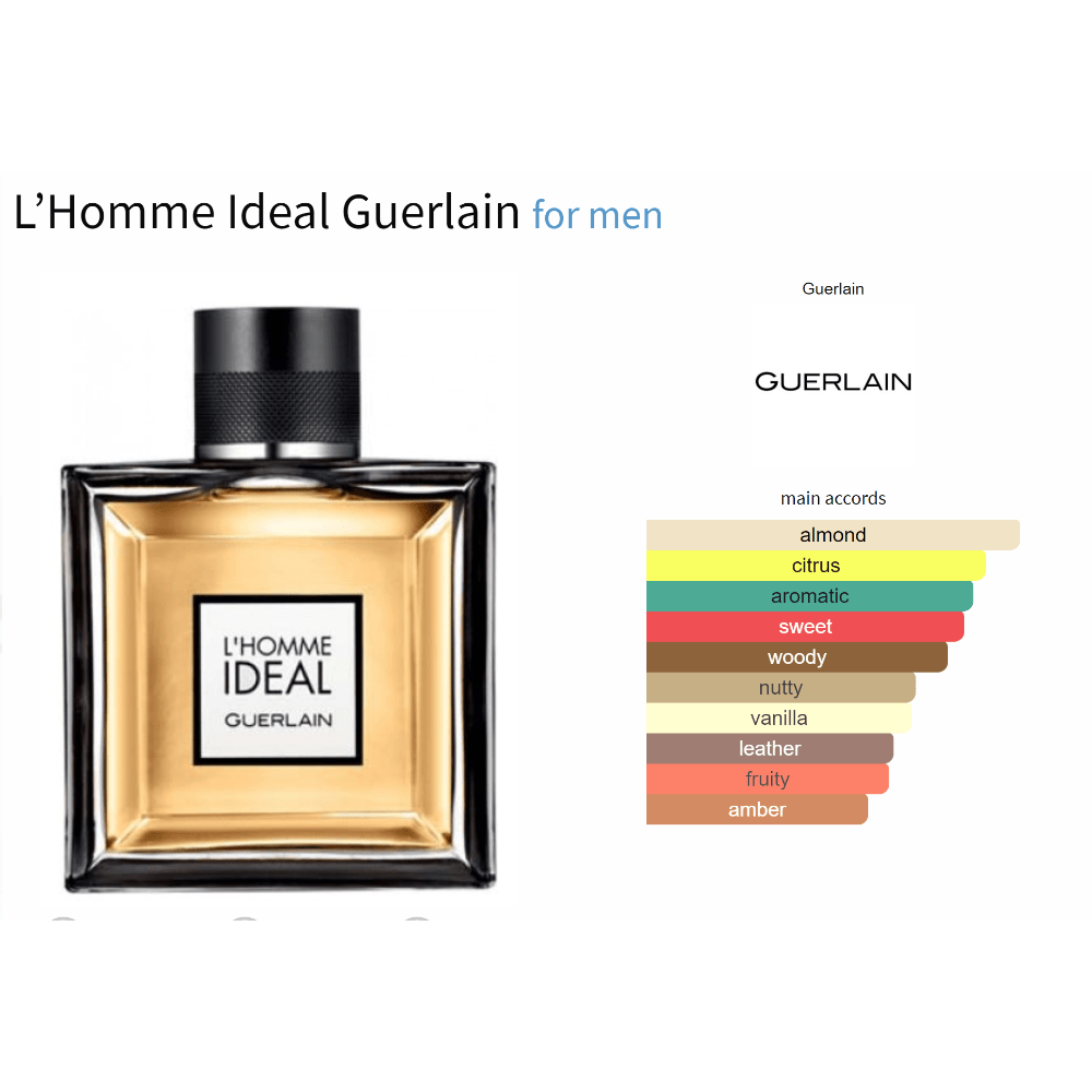 L’Homme Ideal Guerlain fragrance for men bottle with main accords chart.