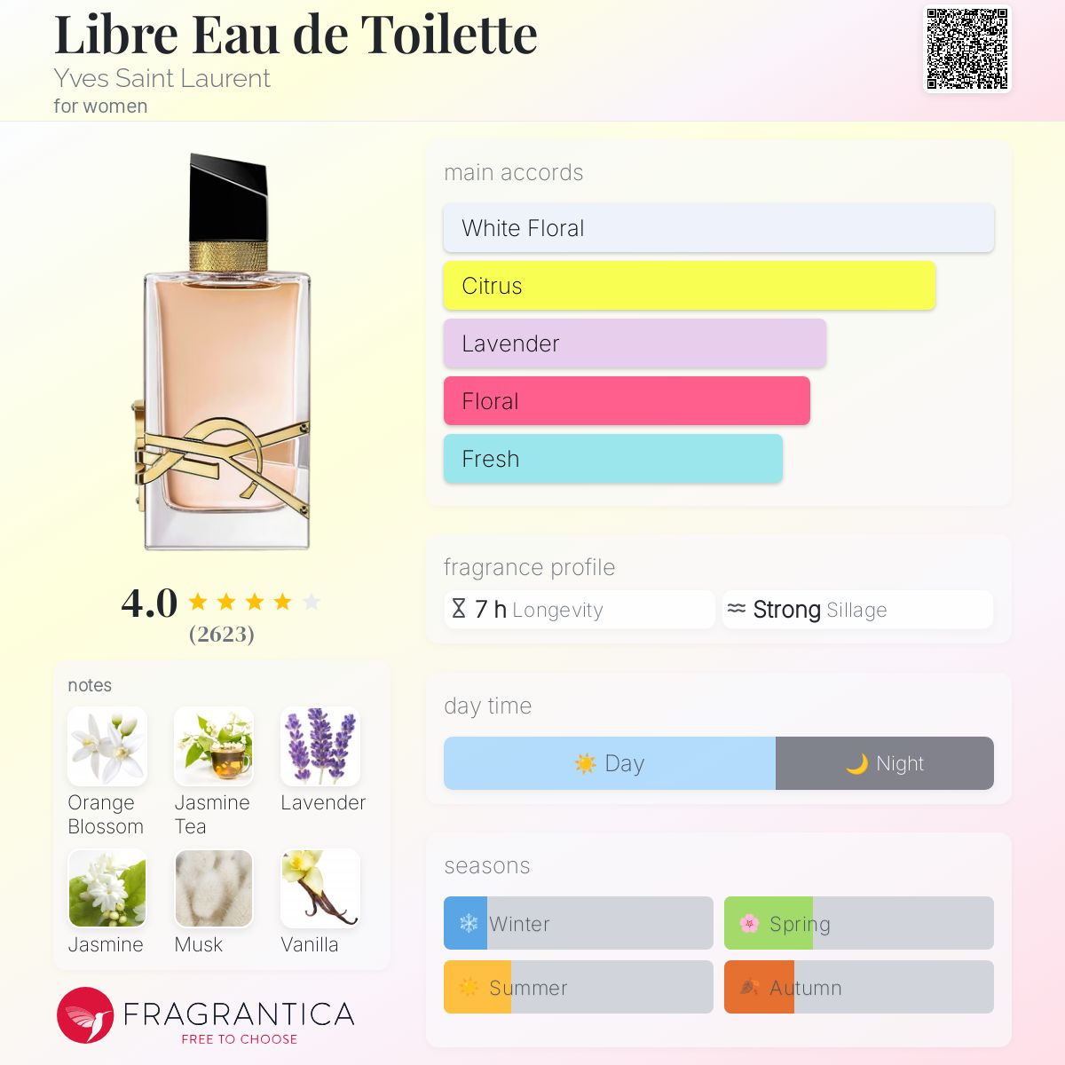 Libre Eau de Toilette Yves Saint Laurent Women’s Decant Fragrance Samples - Decant Sample