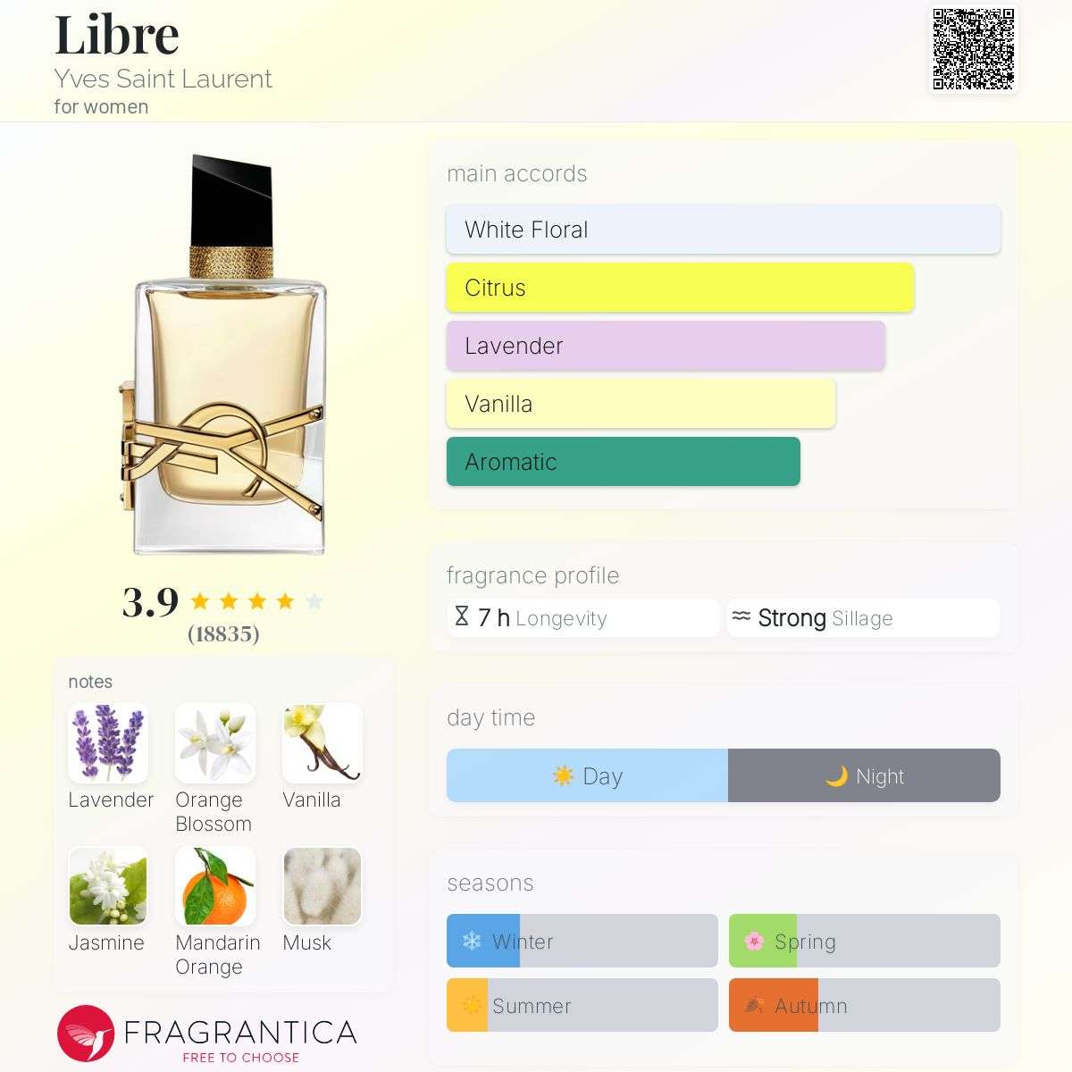 Libre Yves Saint Laurent Women’s Fragrance Sample Decant - Decant Sample
