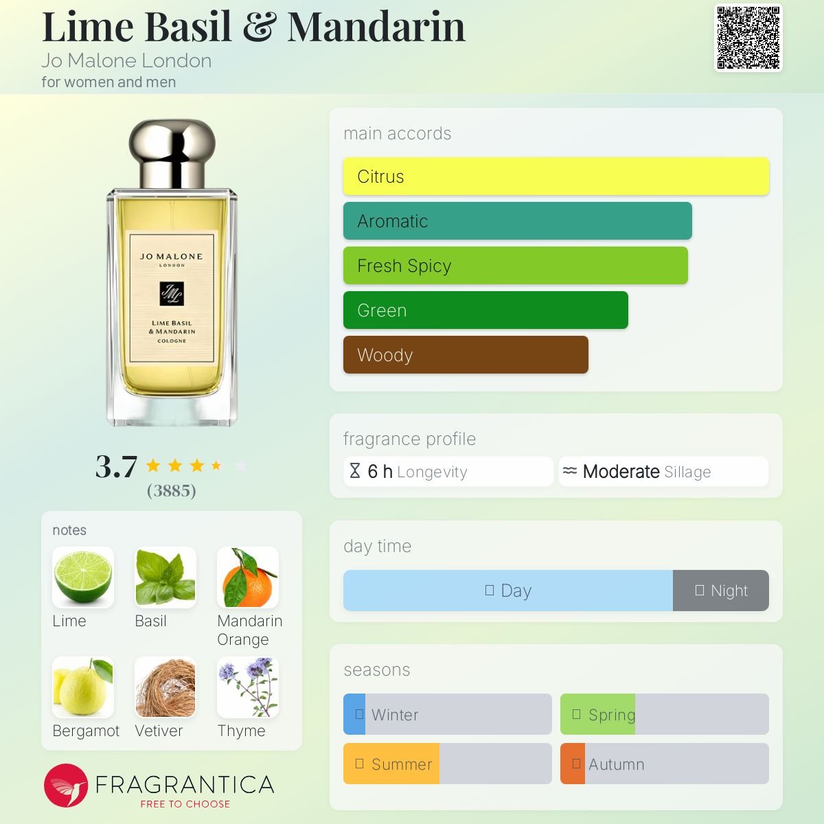 Lime Basil & Mandarin Jo Malone London Unisex Decant Samples - Decant Sample