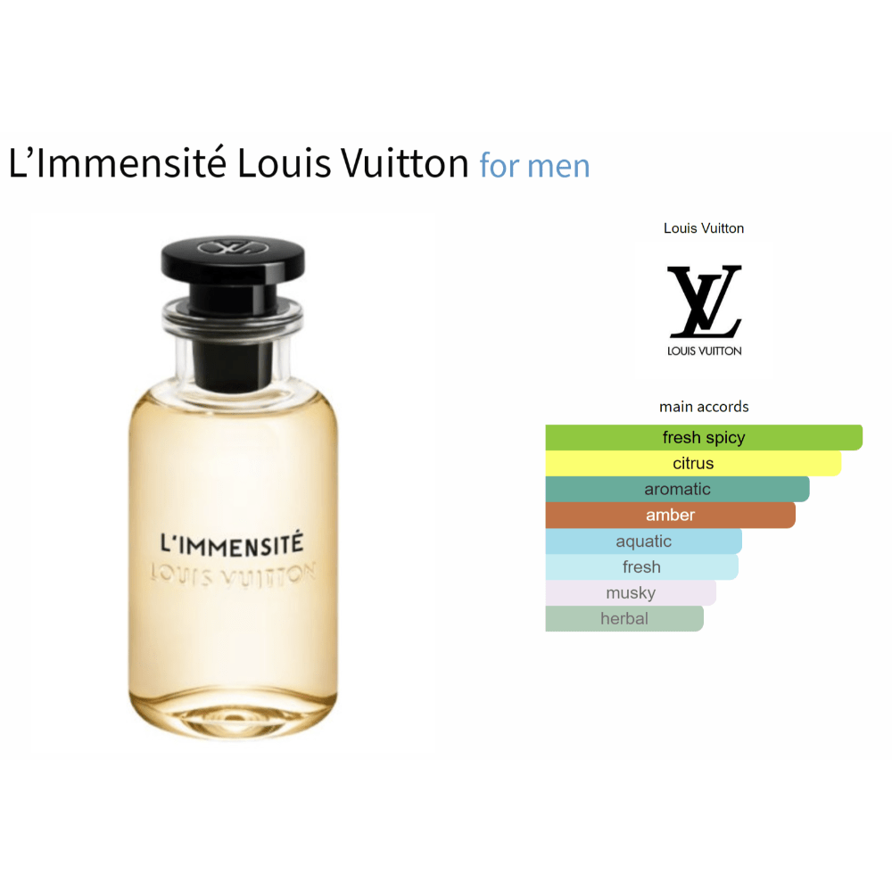 L’Immensité Louis Vuitton for men fragrance decant sample with amber spicy notes.